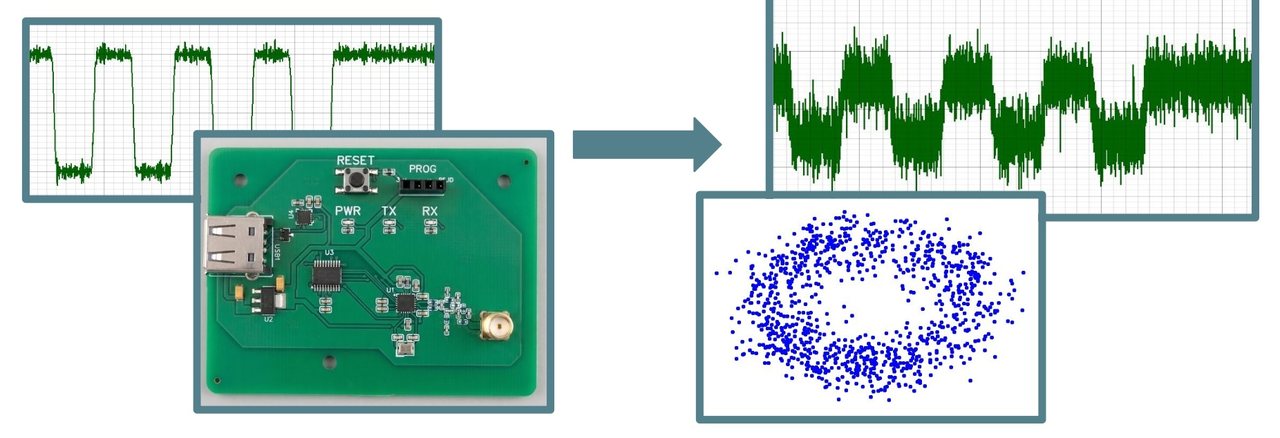 The custom wireless target board used in the capstone, between a captured baseband waveform and the constellation plot of a modulated signal
